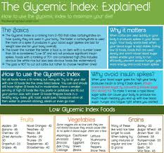 Hi Everyone Understanding The Glycemic Index And Using It