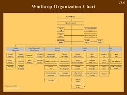 11 1 Session 20 Organizational Structure Learning Objectives