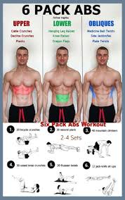 Six Pack Abs Men Six Pack Abs Workout Six Pack Abs For Women Six Pack Abs Workout Me Gym Workout For Beginners Abs Workout For Women Six Pack Abs Workout