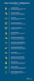 Pin On Infographics