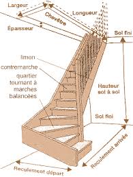 Dessiner Son Plan De Construction De Maison Plans De Maisons Plans De Construction Plan Construction Maison Escalier Circulaire