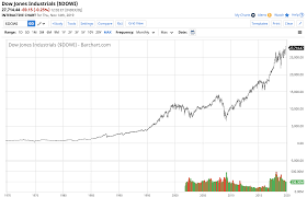 Cme And Ice Buy Any Dips Cme Group Inc Nasdaq Cme