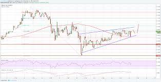The easiest way to trade bitcoin for xrp is by quickly exchanging it on binance. Ripple Price Ta Xrp Usd Forming Breakout Pattern