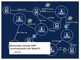 The bitcoin network is sharing a public ledger called the block chain. Blockchain And Peer To Peer Voip Communication Over Webrtc