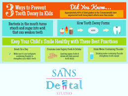 In an area where drinking water contains no natural traces of fluoride people get more caries and need more fillings. Sans Dental Studio Posts Facebook