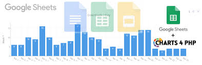 How To Guides Free Php Chart Graph