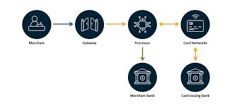 Maybe you would like to learn more about one of these? How To Save Up To 40 On Credit Card Processing Fees With Interchange Optimization Versapay