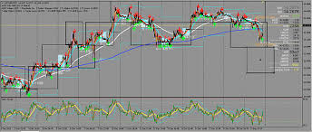 If you need help with downloading. Steve Mauro Mmm Beat The Market Page 3 Forex Factory