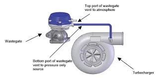 We did not find results for: Wastegates And Boost Control S2ki Honda S2000 Forums
