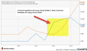 Current Portion Of Long Term Debt Cpltd Balance Sheet
