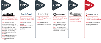 Water filters suitable for most de'longhi coffee and espresso machines; Document