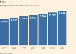 lessons in britishness