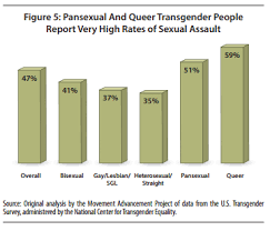 Being pansexual is an attraction to all types of people. 9 Biweek Facts About The Bi Community Glaad