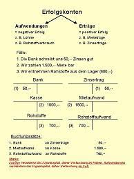 Die grundsätze ordnungsgemäßer buchführung schaffen rahmenbedingungen für die buchhaltung. Geschaeftsfall In Einer Ordnungsgemaessen Buchfuhrung Erfassen Buchhaltung Einfach Sicher Erklart Alles Was Du Wissen Musst Die Grundsatze Ordnungsmassiger Buchfuhrung Stellen Allgemein Anerkannte Regeln Uber Das Fuhren Der Handelsbucher Und Das