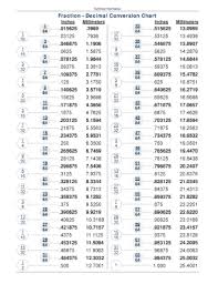 Fillable Online Fraction Decimal Conversion Chart Fax