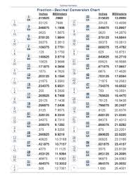 fillable online fraction decimal conversion chart fax