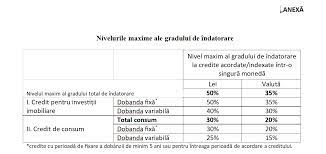Check spelling or type a new query. Gradul De Indatorare In Cazul Creditelor Ipotecare In Lei Plafonat