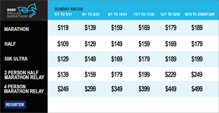 The 2015 dallas marathon had arguably the greatest collection of american talent on the same starting line in 2015 as the most competitive relay was the men's portion of the duo to rio marathon relay. 2019 2019 Bmw Dallas Marathon Weekend Race Roster Registration Marketing Fundraising
