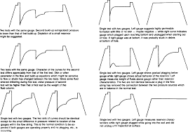 Drill Stem Test An Overview Sciencedirect Topics