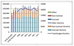 Combine Annual And Monthly Data In Excel With These Simple