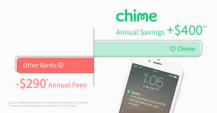 If you are a u.s citizen and still got denied from opening an account, then i think you didn't attain the minimum age which is 18 years. Chime Review Disrupt Banking Femme Frugality