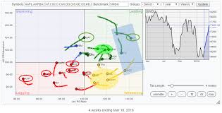 weak relative rotation for pfe cat expected to keep on