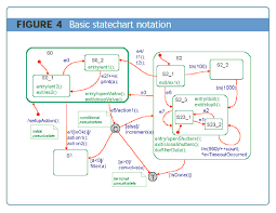 Uml Statecharts Embedded Com