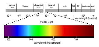 What You Should Know About Light Wavelength Red Light