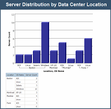 Sample Inventory Report With Summarization Chart And