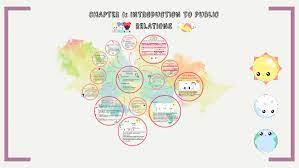 English and malay…bachelor's degree in public relation or relevant field 2. Chapter 1 Introduction To Public Relations By Farizah Roslan