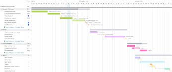 Subscribe to my free weekly newsletter — you'll be the first to know when i add new printable documents and templates to the freeprintable.net network of sites. 12 Gantt Chart Examples For Project Management Teamgantt