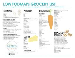 Low Fodmap Diet Chart Uk Bedowntowndaytona Com