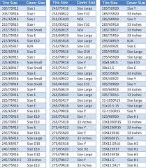 Tire Size Tire Size Lift Chart