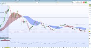 Bitcoin Ether Ripple Litecoin Chart Analysis Off Multi