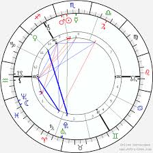 Robert Louis Stevenson Birth Chart Horoscope Date Of Birth