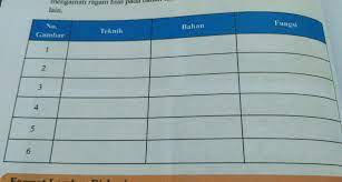 Fungsi ragam hias pada kayu. Tolong Dongteknik Ragam Hias Pada Kayu Bahan Fungsi Brainly Co Id