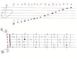 Pin On Guitars