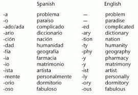 Pin By Chrissy Stewart On Foreign Languages Learn A New Language Spanish Quotes With Translation Cognates