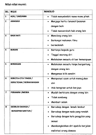 Rancangan pengajaran harian pendidikan islam tahun: Nilai Nilai Murni Bahasa Melayu Upsr