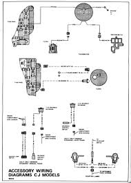 If you have your own good photos of jeep cj7 starter solenoid and you want to become one of our authors, you can add them on our site. Diagram Se Ter O Cj7 Wiring Diagram Full Version Hd Quality Wiring Diagram Coastdiagramleg Cstem It