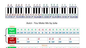Music notes for individual part,sheet music single,solo part sheet music by toby fox : Privado Results