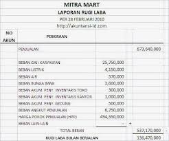 Bentuk solidaritas kami dalam membantu pengusaha indonesia, tim proyek beta memberikan secara gratis template excel laporan laba rugi otomatis untuk menyusun transaksi harian bisnis menjadi laporan laba. Contoh Laporan Keuangan Perusahaan Dagang Xls