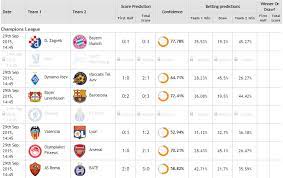 Aqui Las Predicciones Para Hoy En La Championsleague Prediccionesdeportivas Apuestasdeportivas La Champions League Champions Evento Deportivo