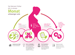 Einige der vorteile einer künstlichen befruchtung zu hause bestehen darin, dass sich eine frau in der privatsphäre ihres eigenen zuhauses befinden kann. Kinderwunschzentrum Klinik Fur Reproduktionsmedizin