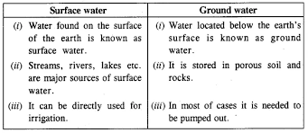 Icsegeography Questionpaper2018 Solvedforclass10 Aplustopper In 2020 Question Paper This Or That Questions Geography