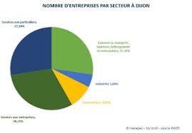 Vous pouvez ajouter votre supermarché à travers le formulaire dans le coin supérieur droit du site. Conseils De Gestion De Patrimoine A Dijon Hermess Patrimoine