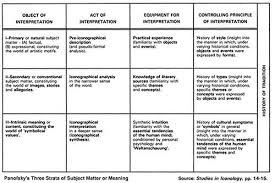 We did not find results for: Iconology Of Pinterest Chapter 1 Panofsky S Levels Of Symbolic Meaning