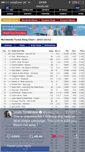 A website that collects and analyzes music data from around the world. One Year Anniversary Of Louis Tomlinson S Promotional Single Just Like You Lthq Official Louis Tomlinson Walls