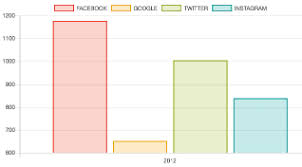 How To Have Solid Colored Bars In Angular Chart Bar Chart