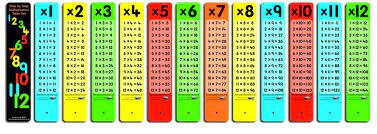 How would i make a multiplication table that's organized into a neat table? Step By Step Multiplication Table Set Autopress Education